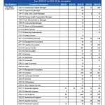 【技术移民】FOI数据拆出来了！这几年澳洲189/190/491到底谁更容易拿PR？
